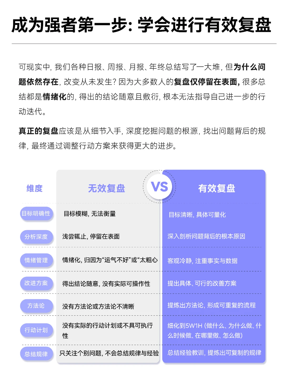 成为顶级高手的第一步：学会进行有效复盘