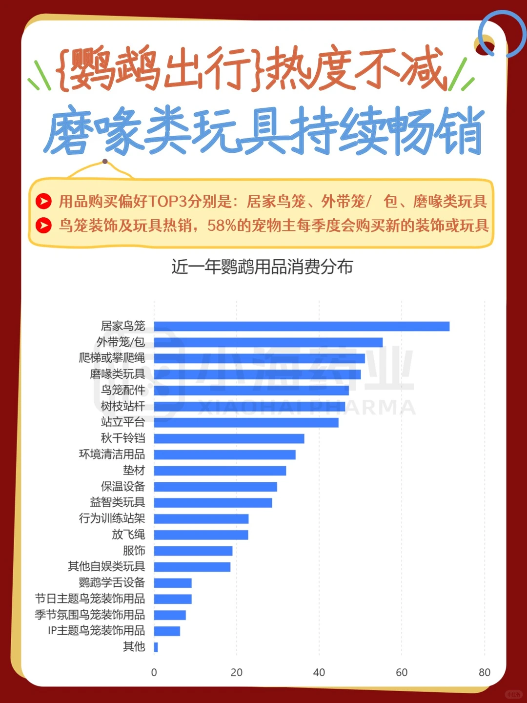 ?宠物行业蓝皮书之小宠消费洞察报告！