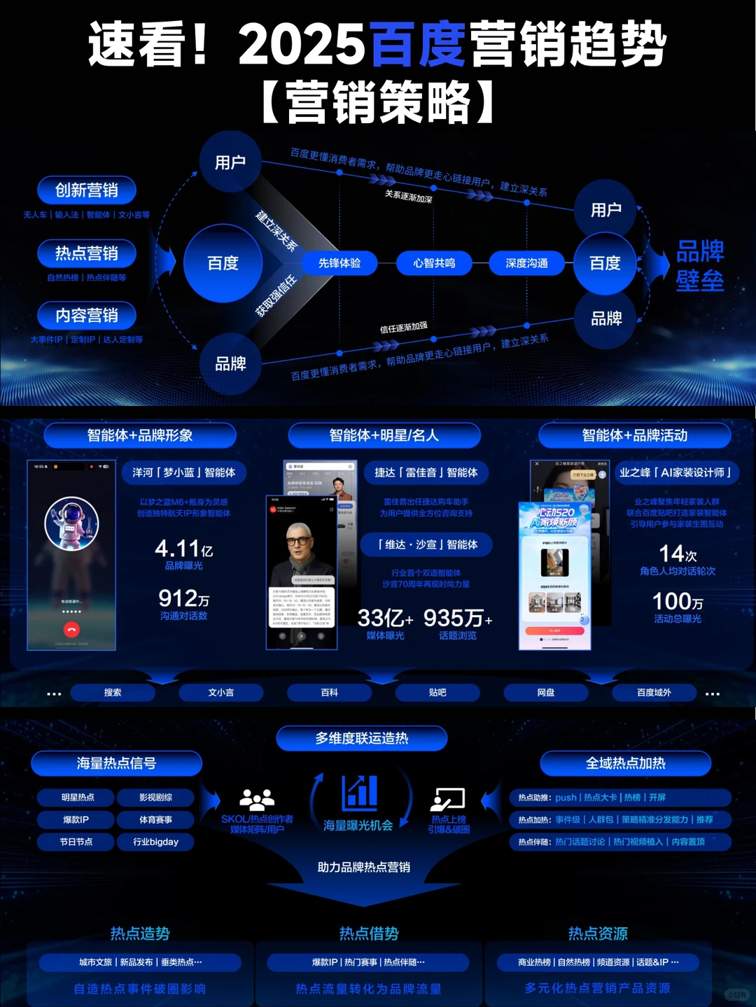 必看！2025 百度营销通案解读?