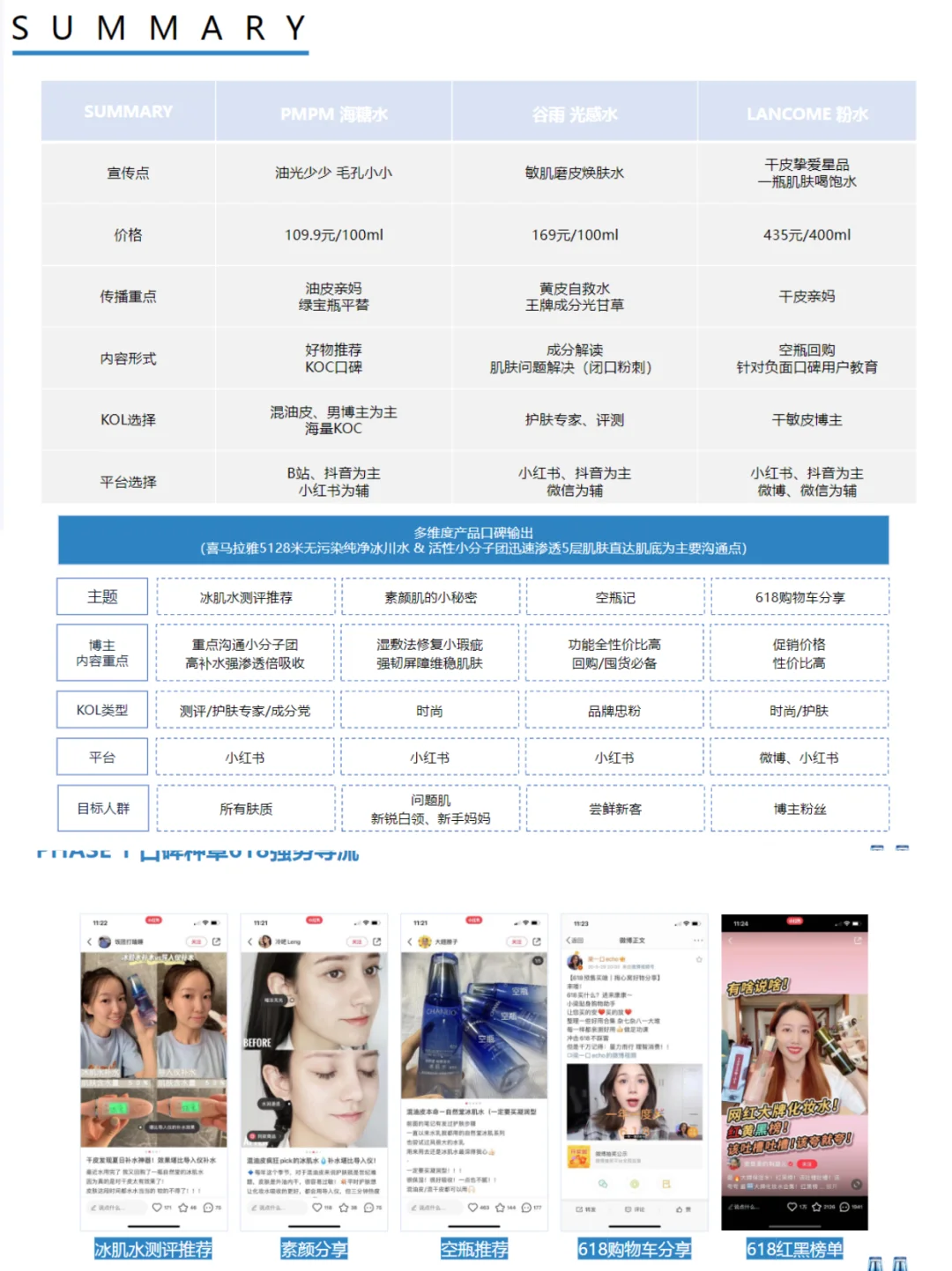 自然堂冰肌水全年种草方案