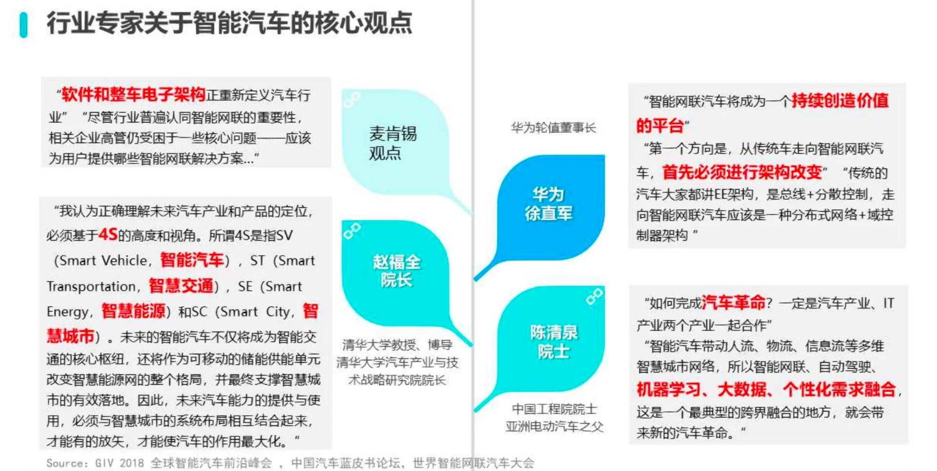 智能汽车趋势洞察及消费者调研报告
