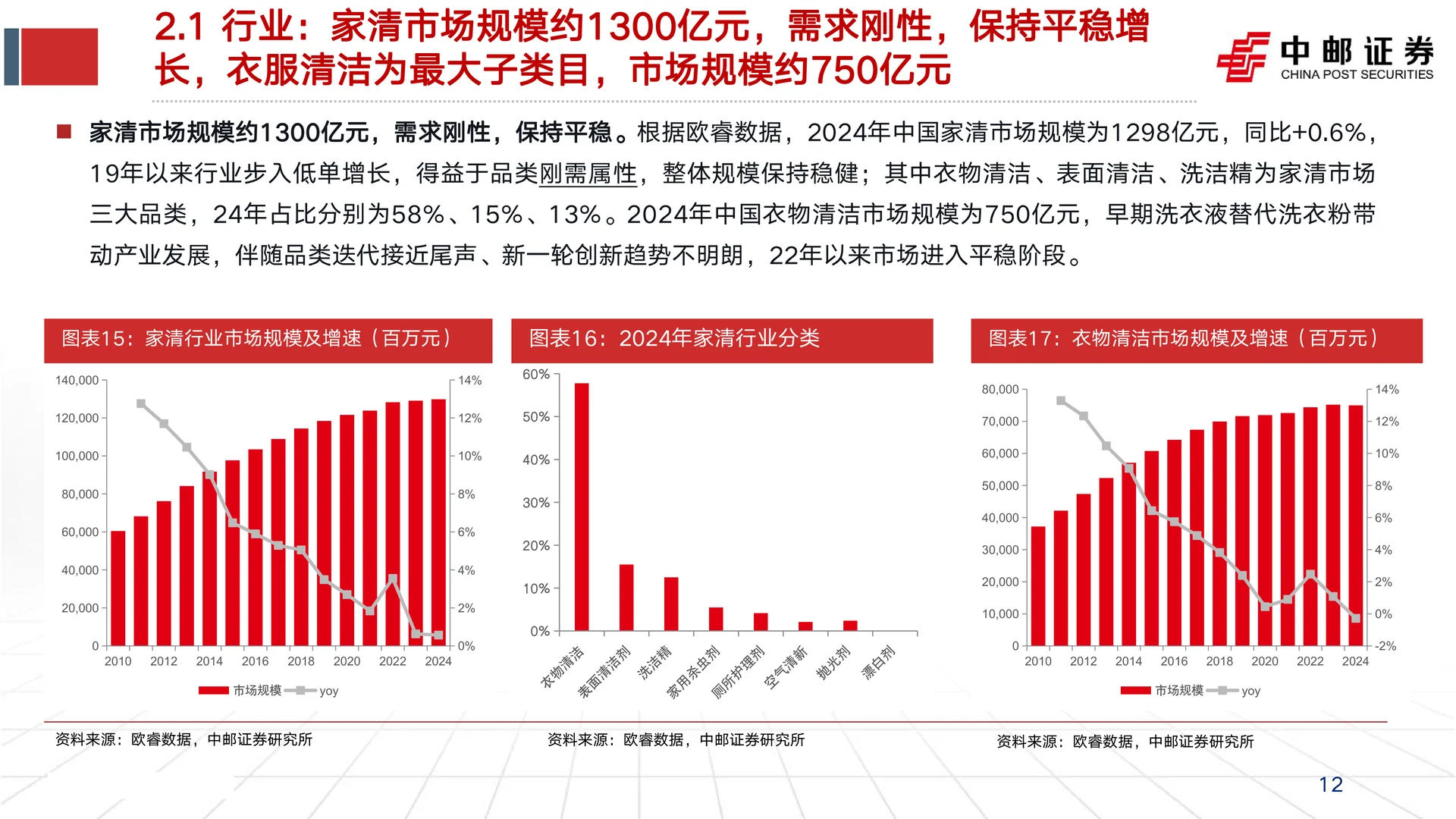若羽臣公司研究报告-绽家放量等成效