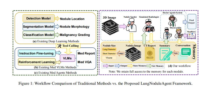 医工交叉新赛道：肺结节智能体，直接写报告