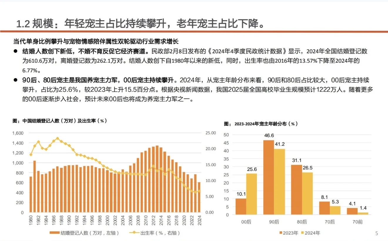 2025年宠物食品市场洞察报告：31页行业报告?