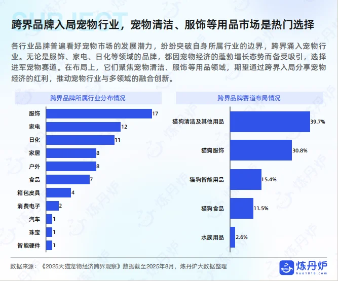 2025年宠物品牌竞争格局与发展趋势分析