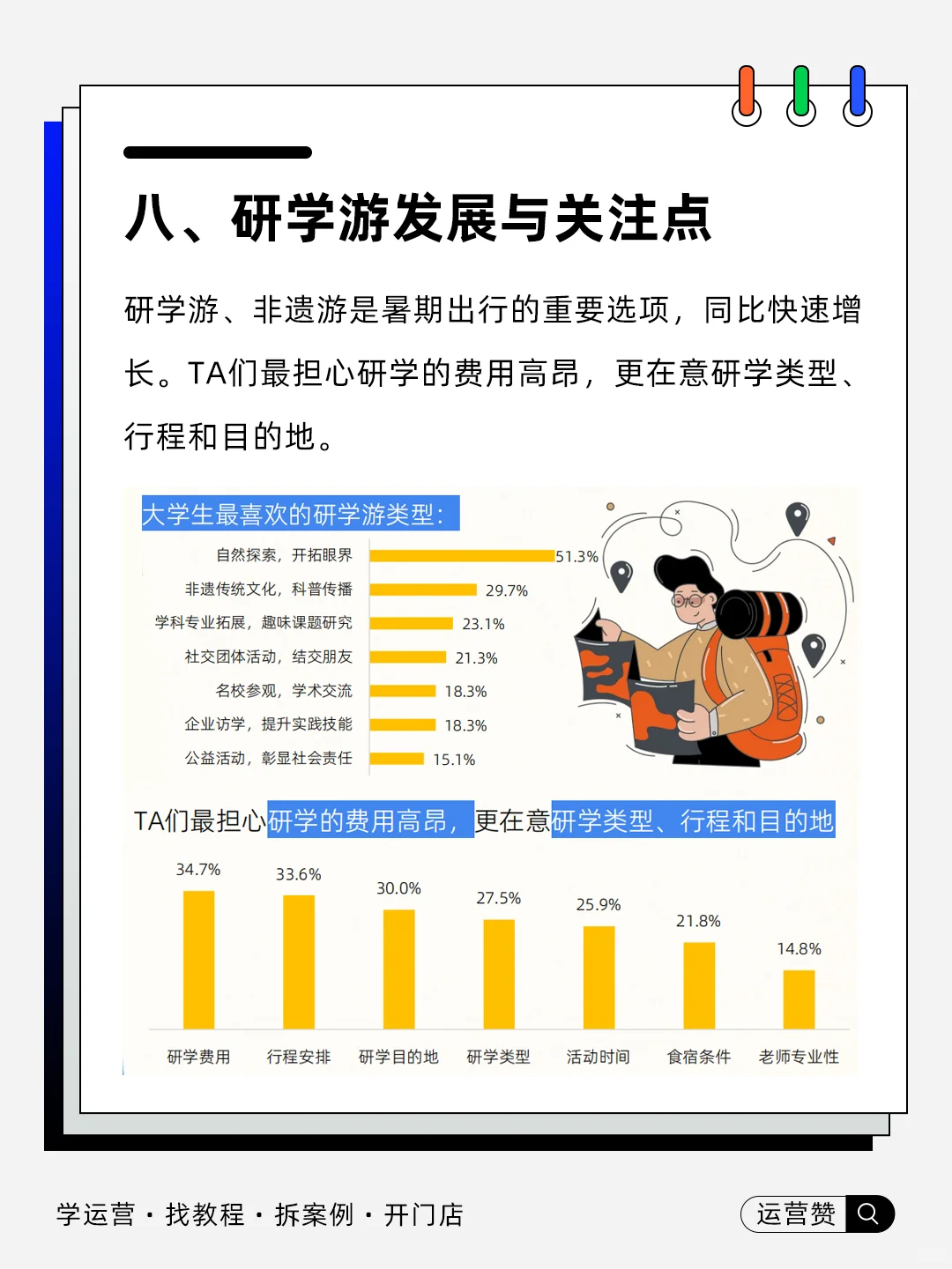 ?行业趋势 | 2025大学生暑期出游报告