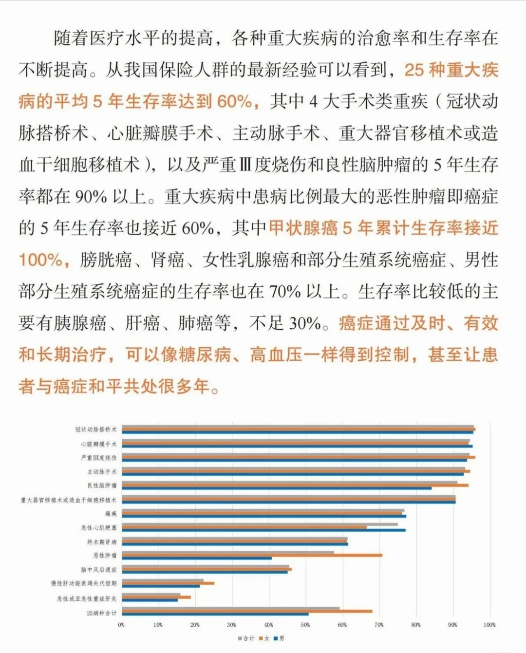 癌症疾病的现状和趋势，如何抗癌？