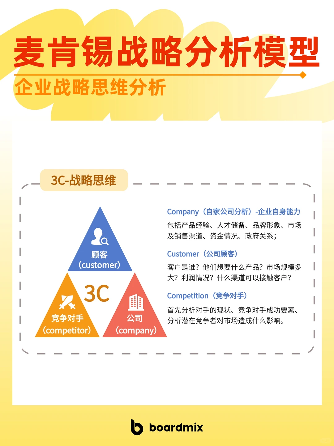 ?企业如何制定战略思维，一篇搞懂！