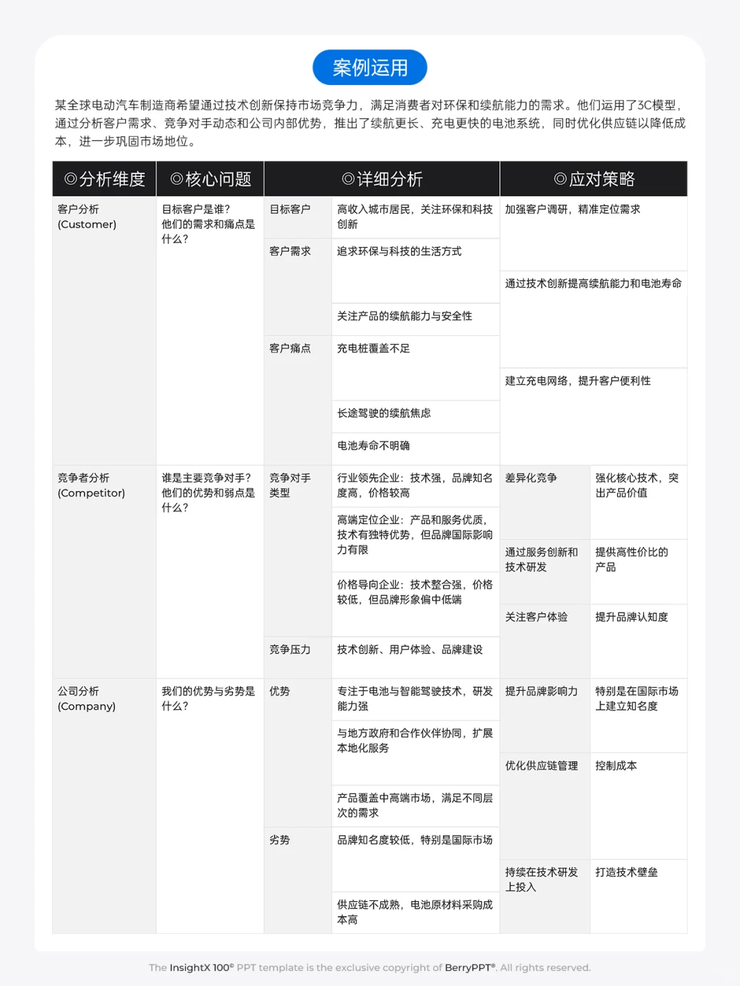 值得大家收藏的企业3C战略市场分析模型