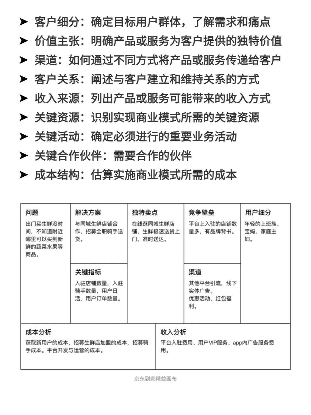 竞品分析4大维度、4大分析方法
