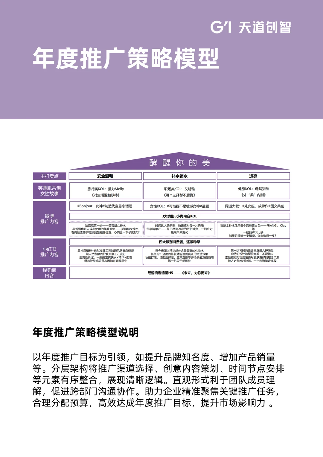 营销干货 | 6 大营销策略模型