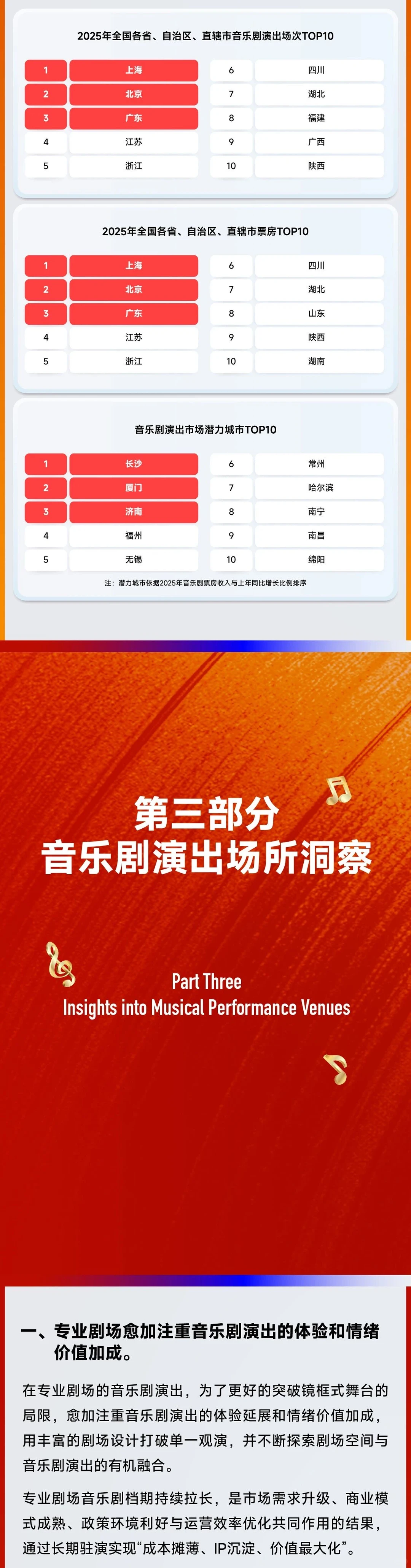 2025中国音乐剧市场年度报告