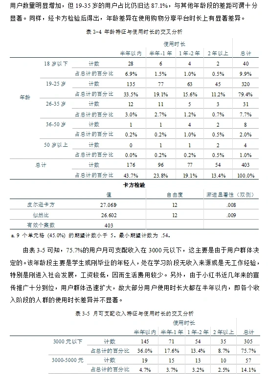 还不会实证分析的就看这篇 一天学会?