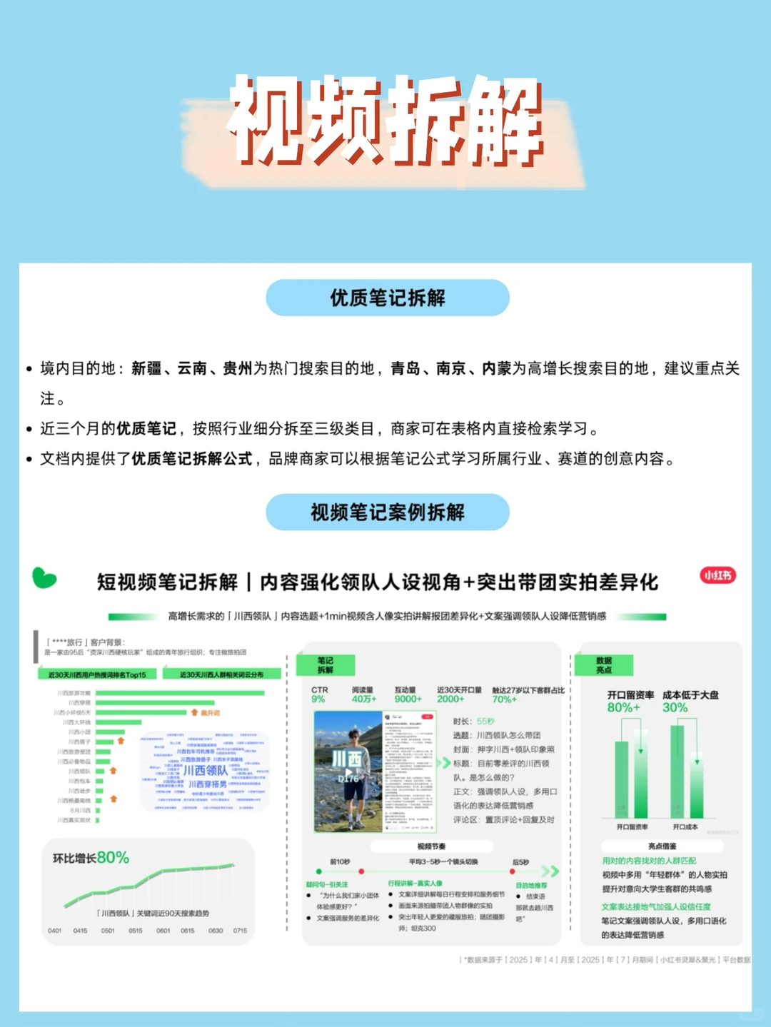 旅游行业月报：文旅复苏进行时⛺️