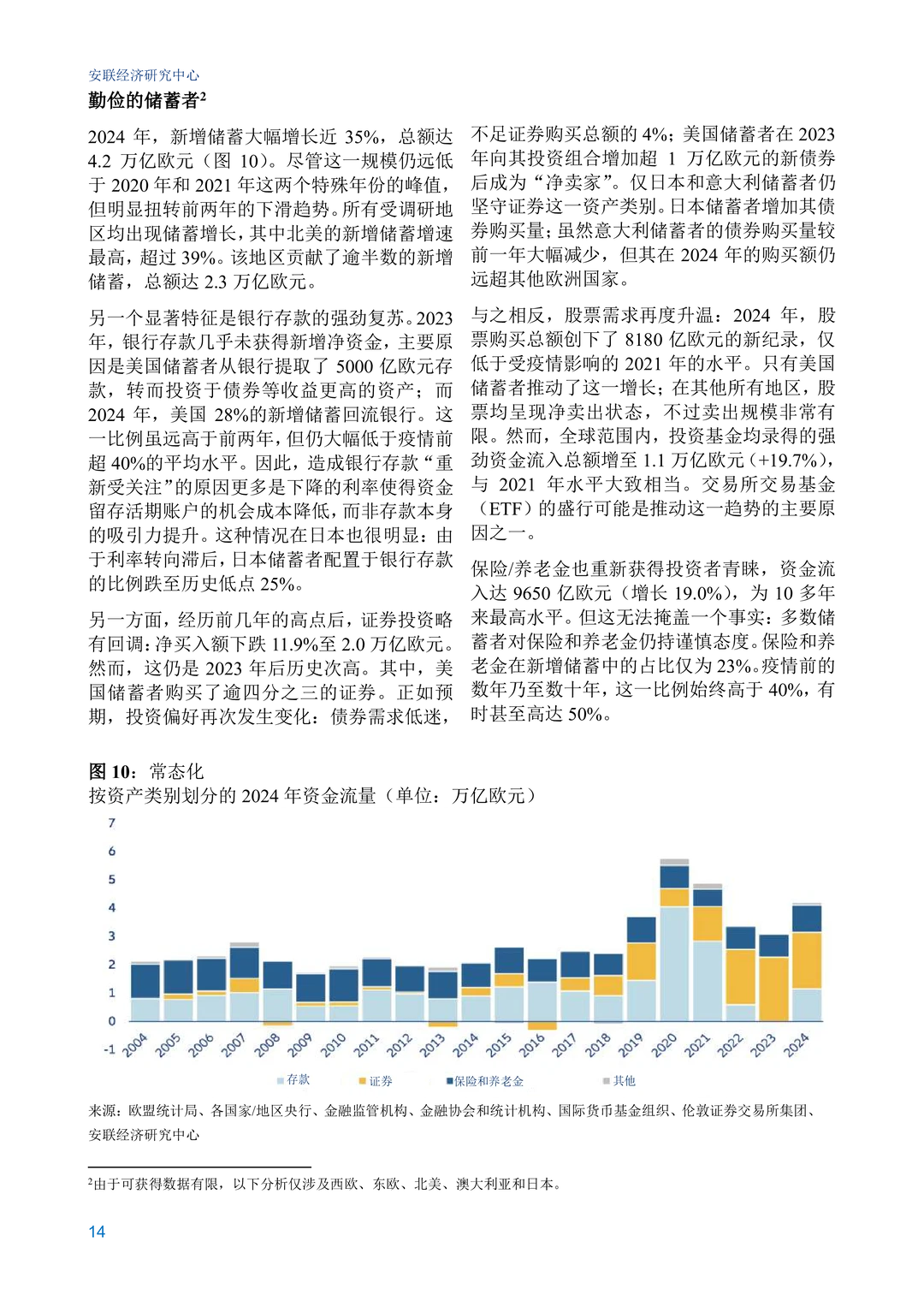 安联经济研究中心-2025年安联全球财富报告