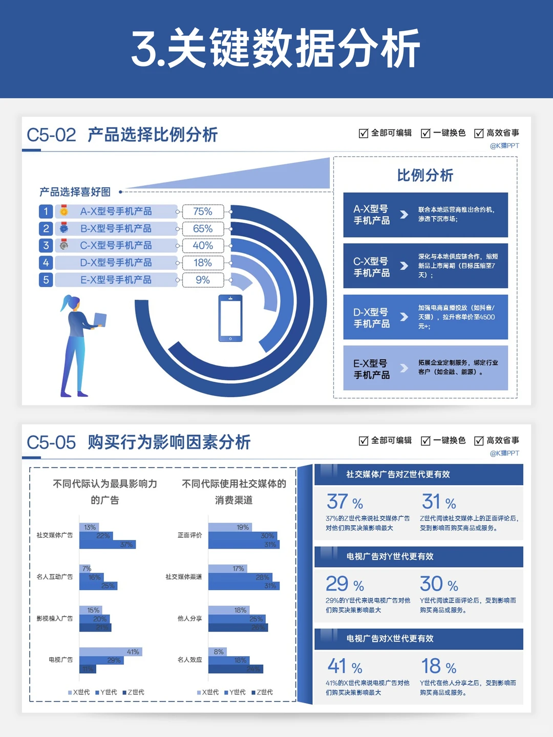 电商运营年终总结如何突出你的价值？