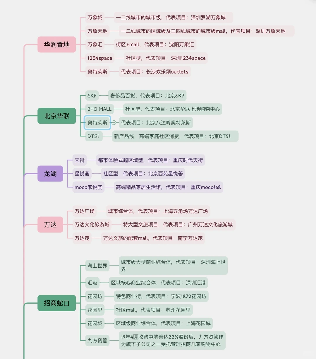 收藏级?入行前必看的行业干货