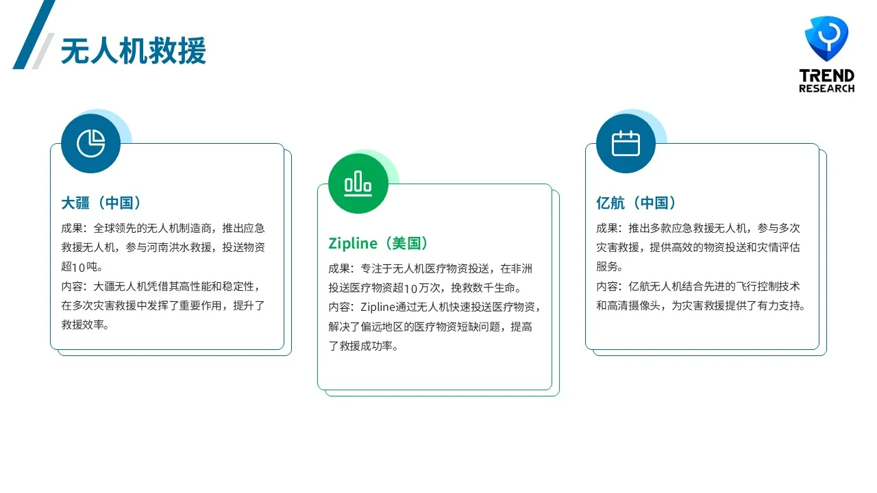 ?未来风口行业研究9-6：灾难应急科技