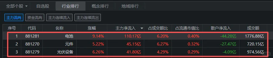 价值千金的板块异动分析，下周重点方向