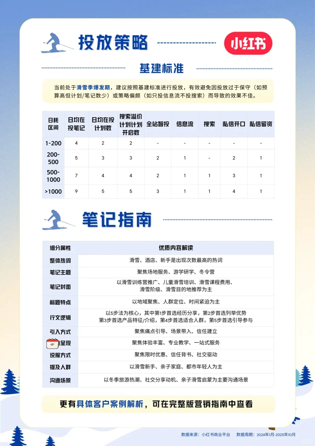 ?滑雪培训商家必看！小红书营销洞察指南来