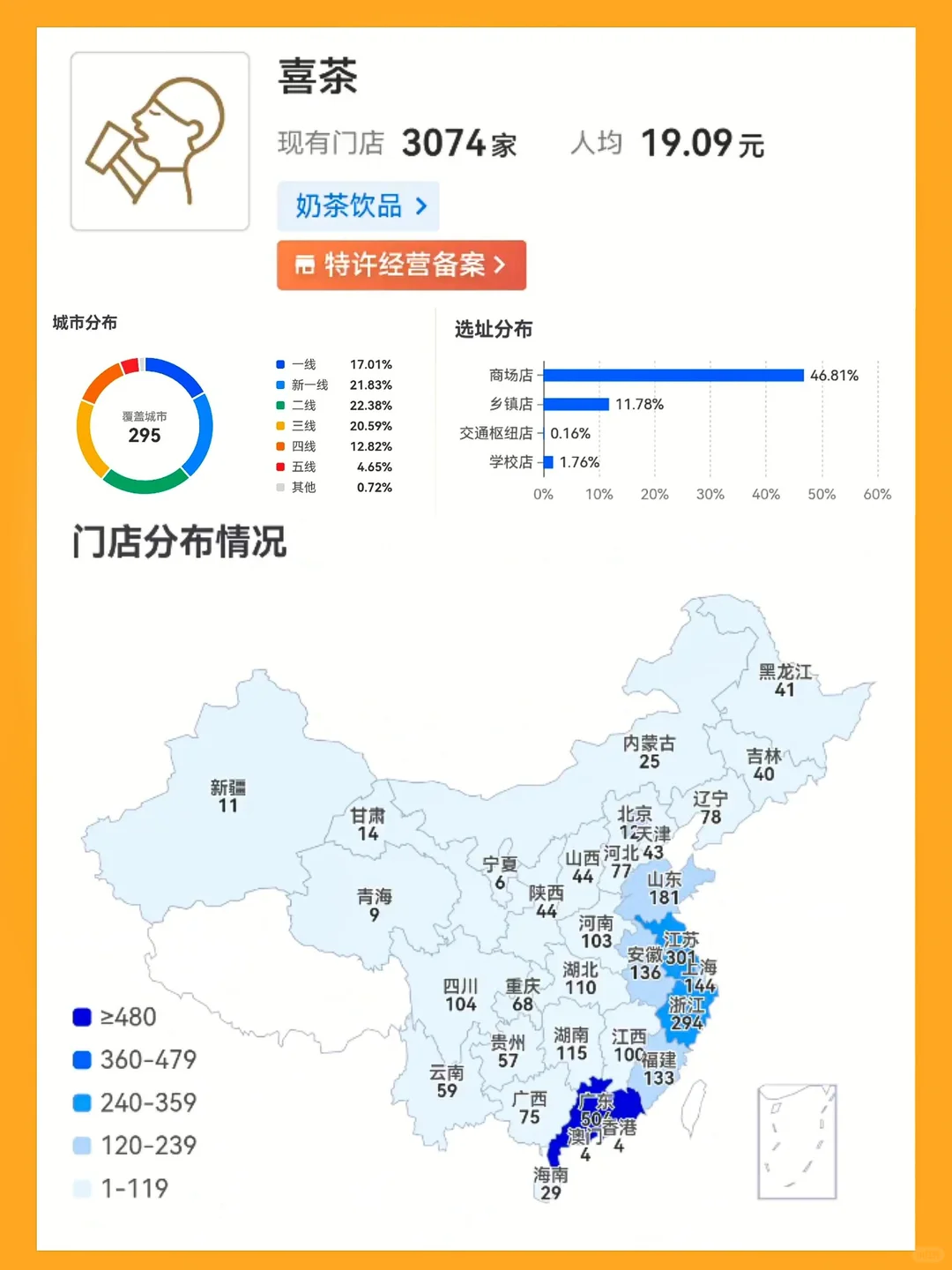 中式奶茶，打工人的天选！