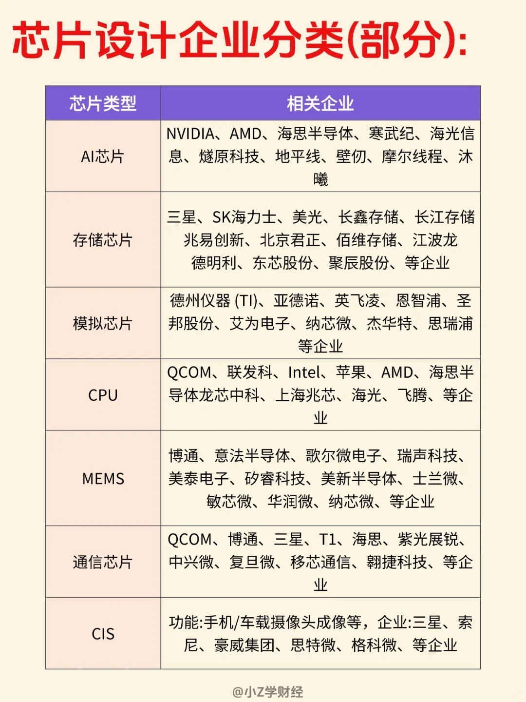 ?一文看懂科创芯片五大赛道❗