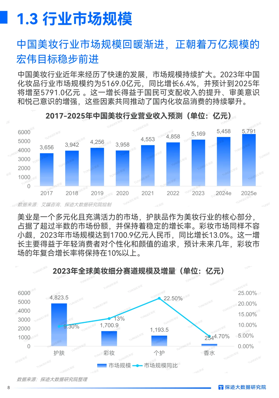 报告速递 | 2024美妆行业发展趋势报告