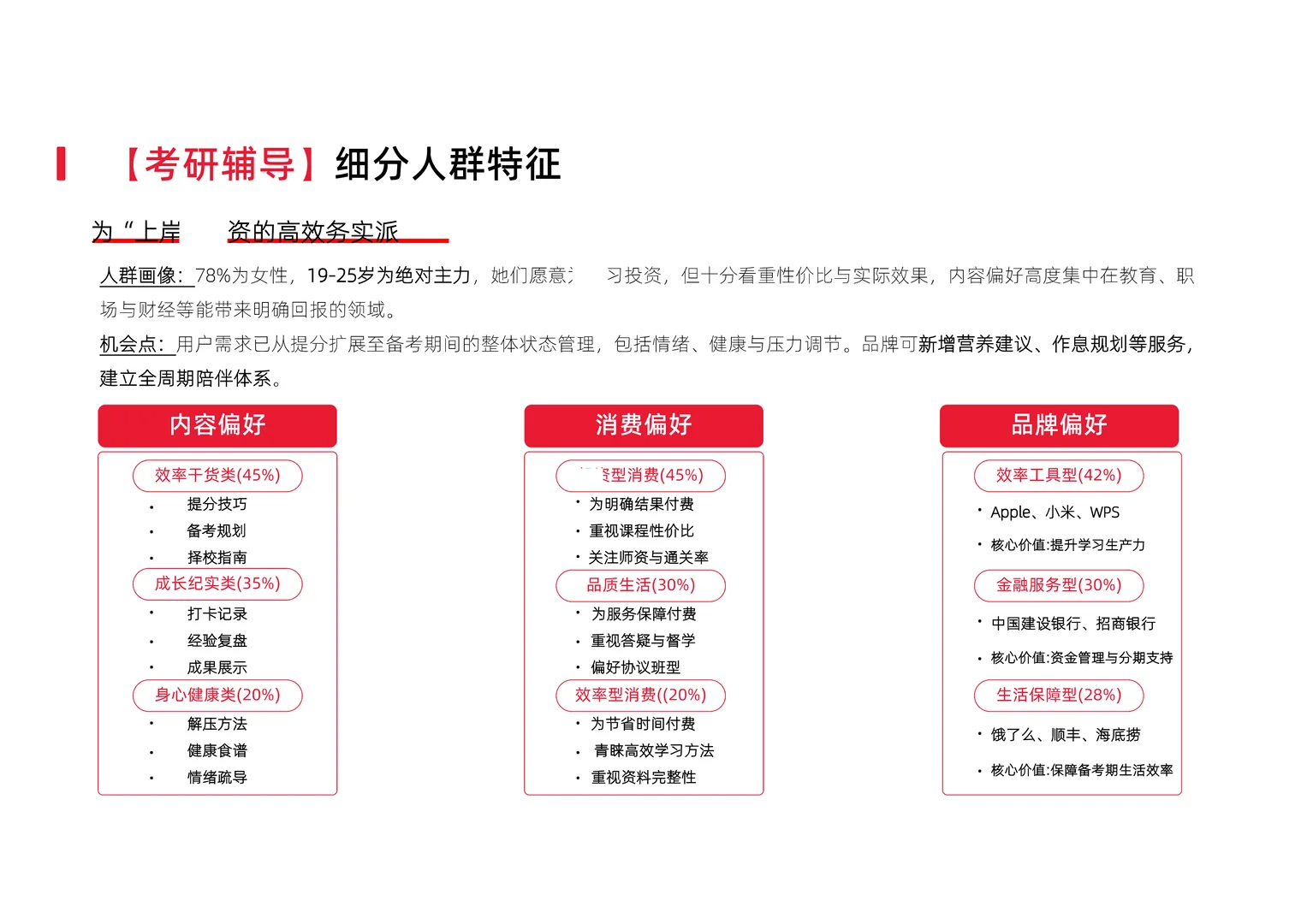 小红书教育行业季度报告