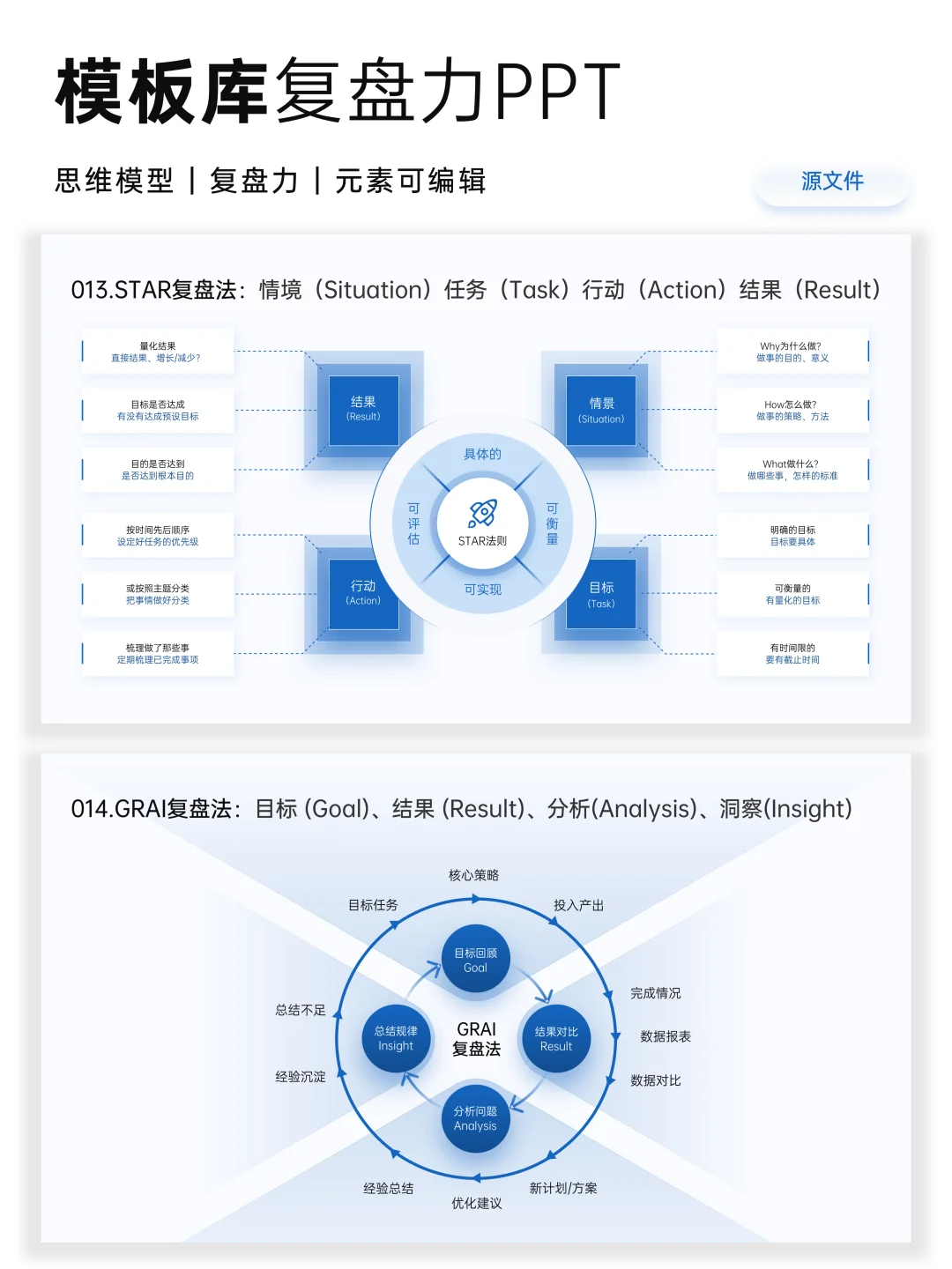 分享10种复盘模型，拒绝无效复盘和自我感动