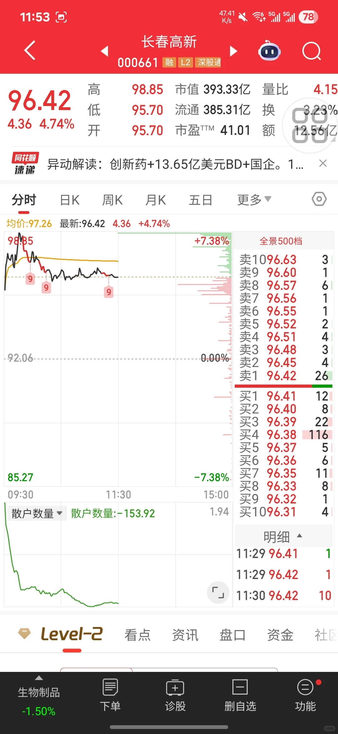 大盘暴跌的一天