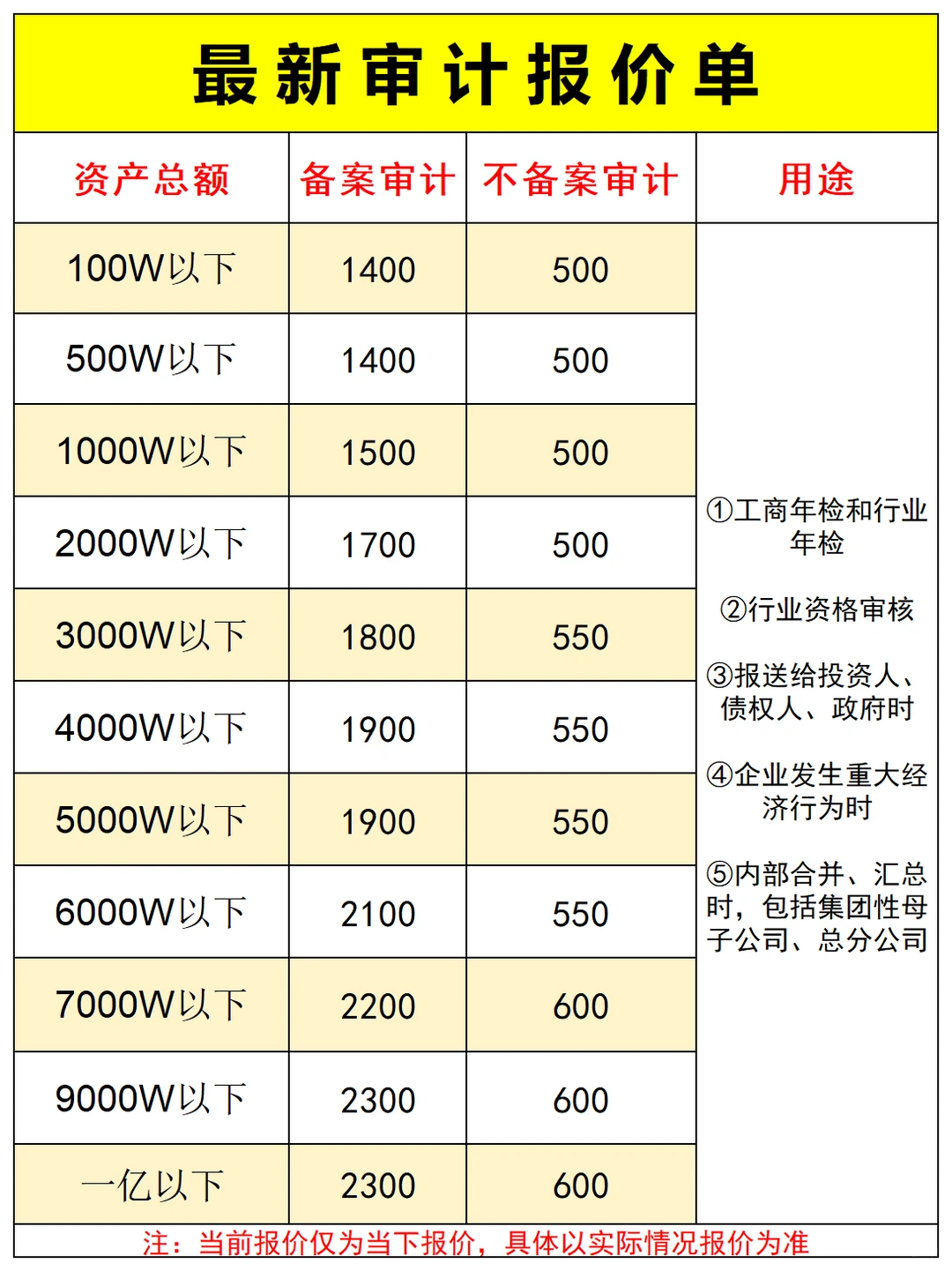 这才是审计报告真正的收费，建议收藏！