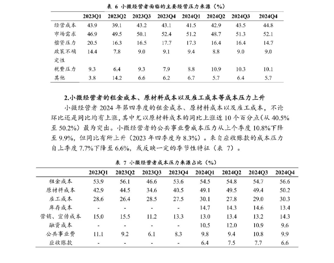 35页报告|2025中国小微经营者调查