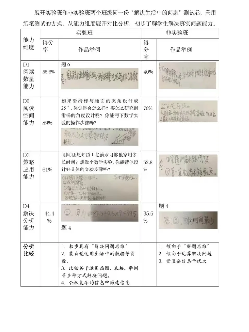 温州市微调研报告一等奖作品分享