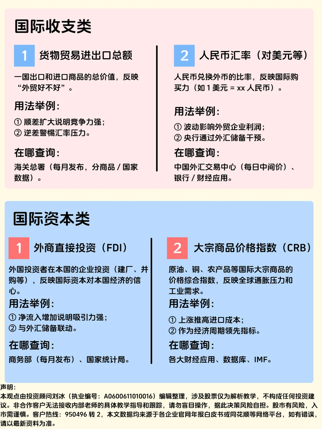 一文看懂12类宏观经济指标