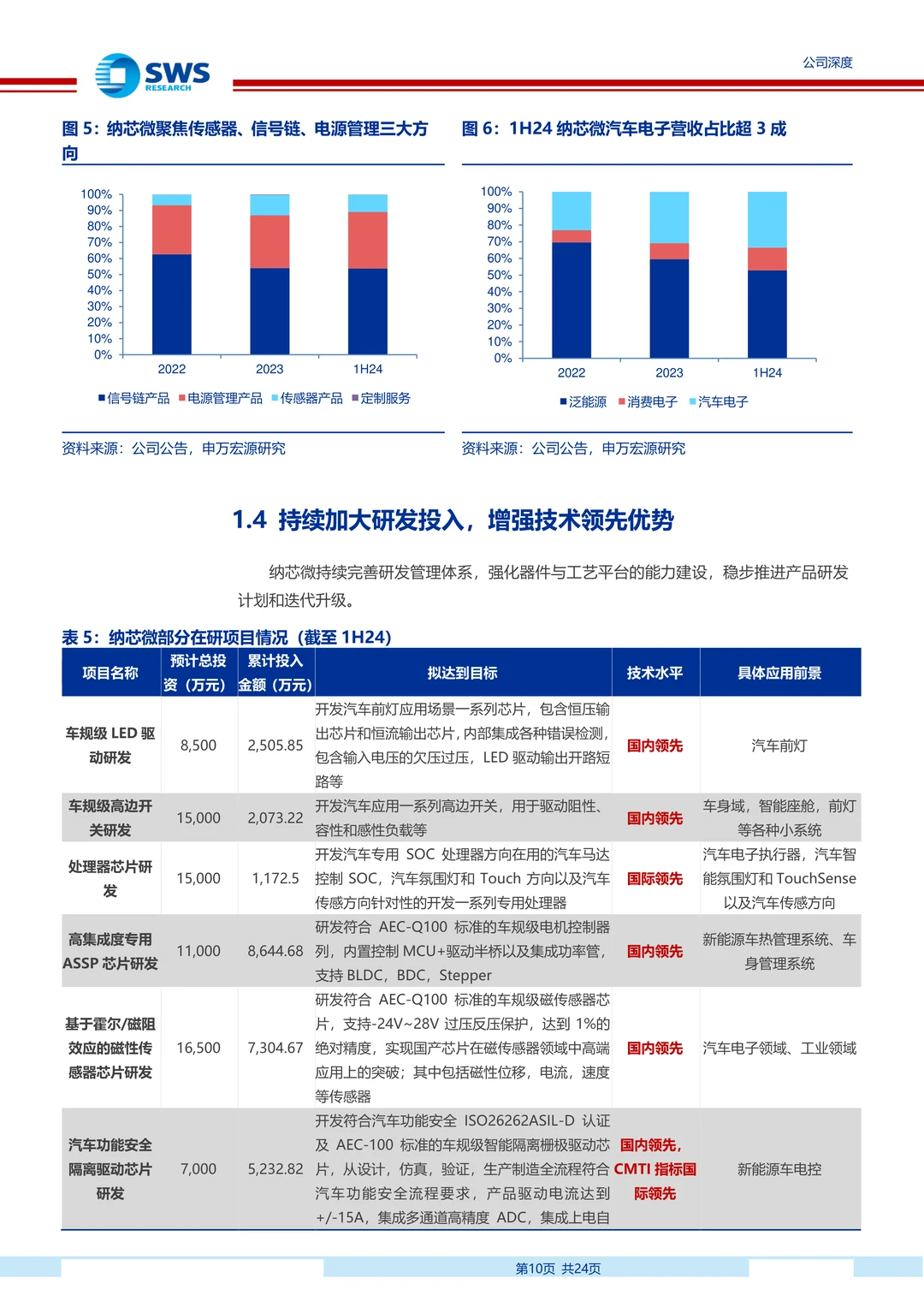 纳芯微：国产稀缺车规模拟芯片厂商研究报告