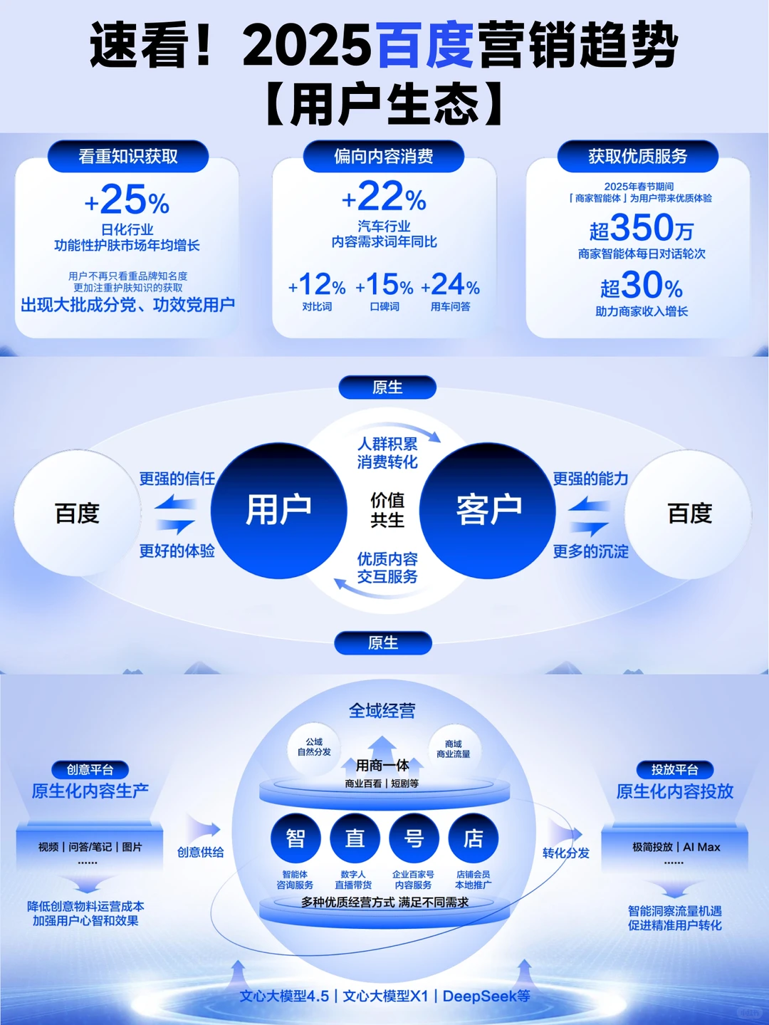 必看！2025 百度营销通案解读?