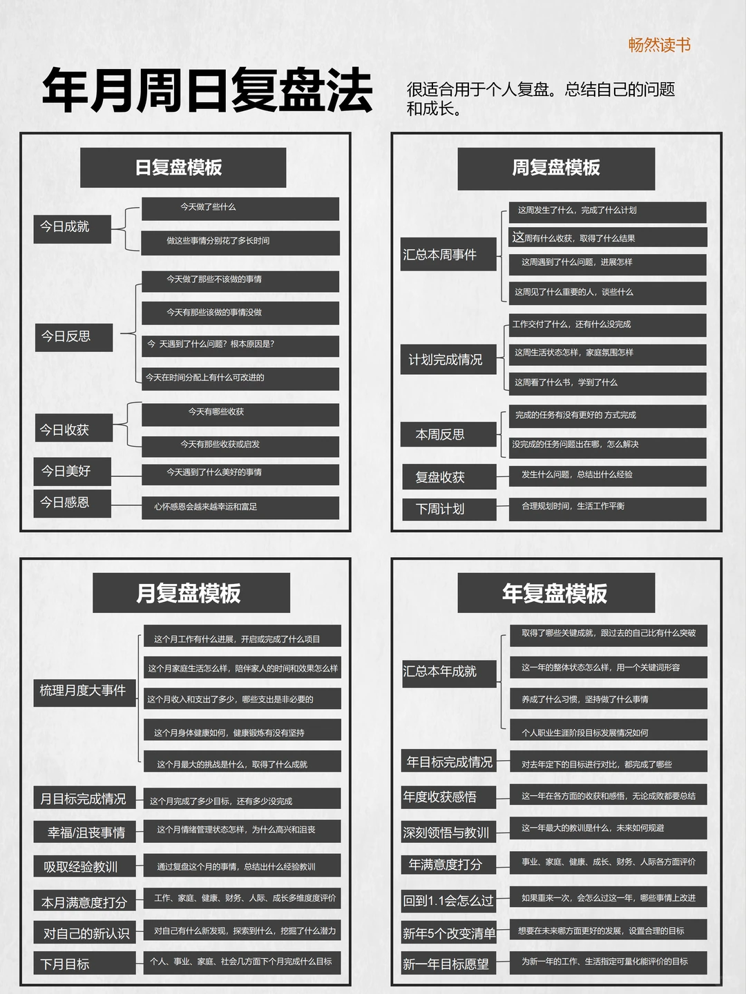 学会复盘❗你也能悄悄变强