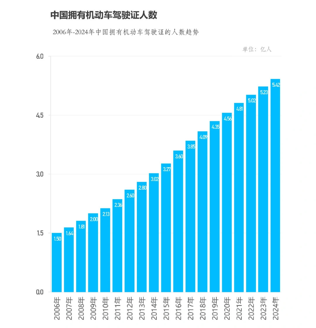 38页报告|2025中国自驾公路旅行用户洞察