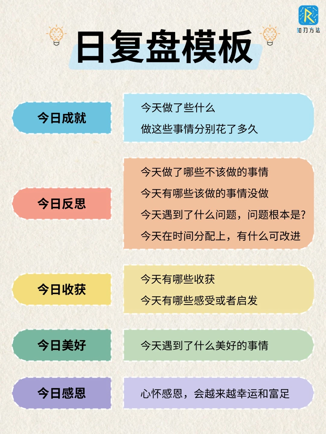 顶级复盘｜日周月年复盘模板