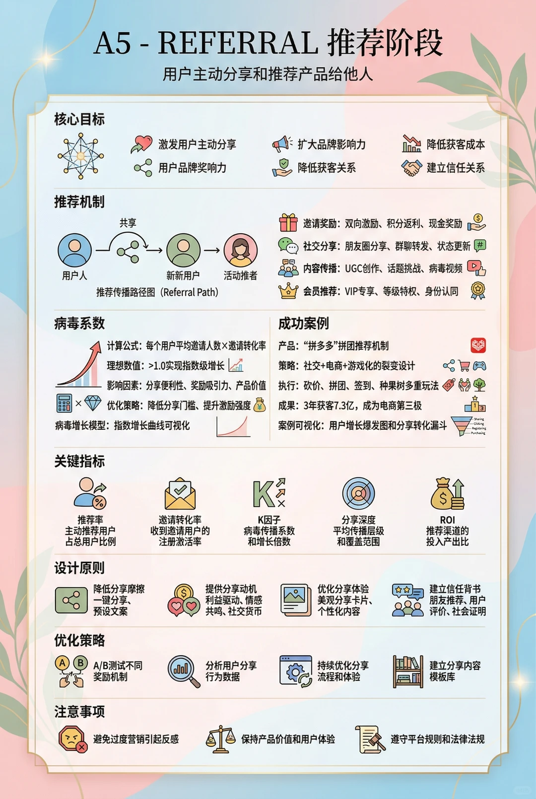 大厂内部都在用的增长公式，我只说一遍！