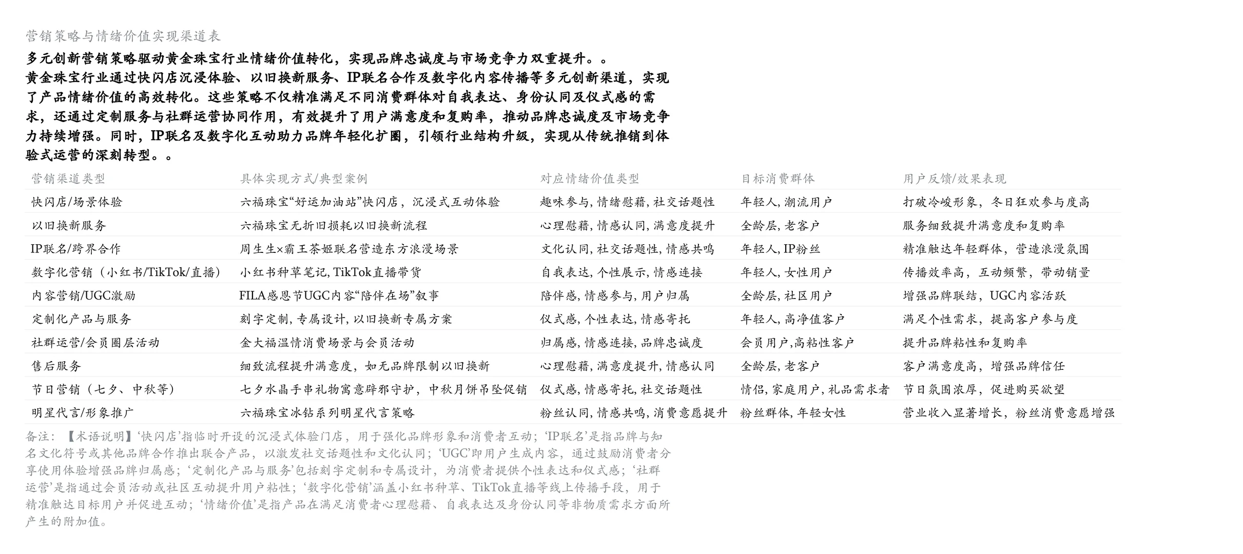 ? 黄金珠宝卖的不是“金属”是“情绪”