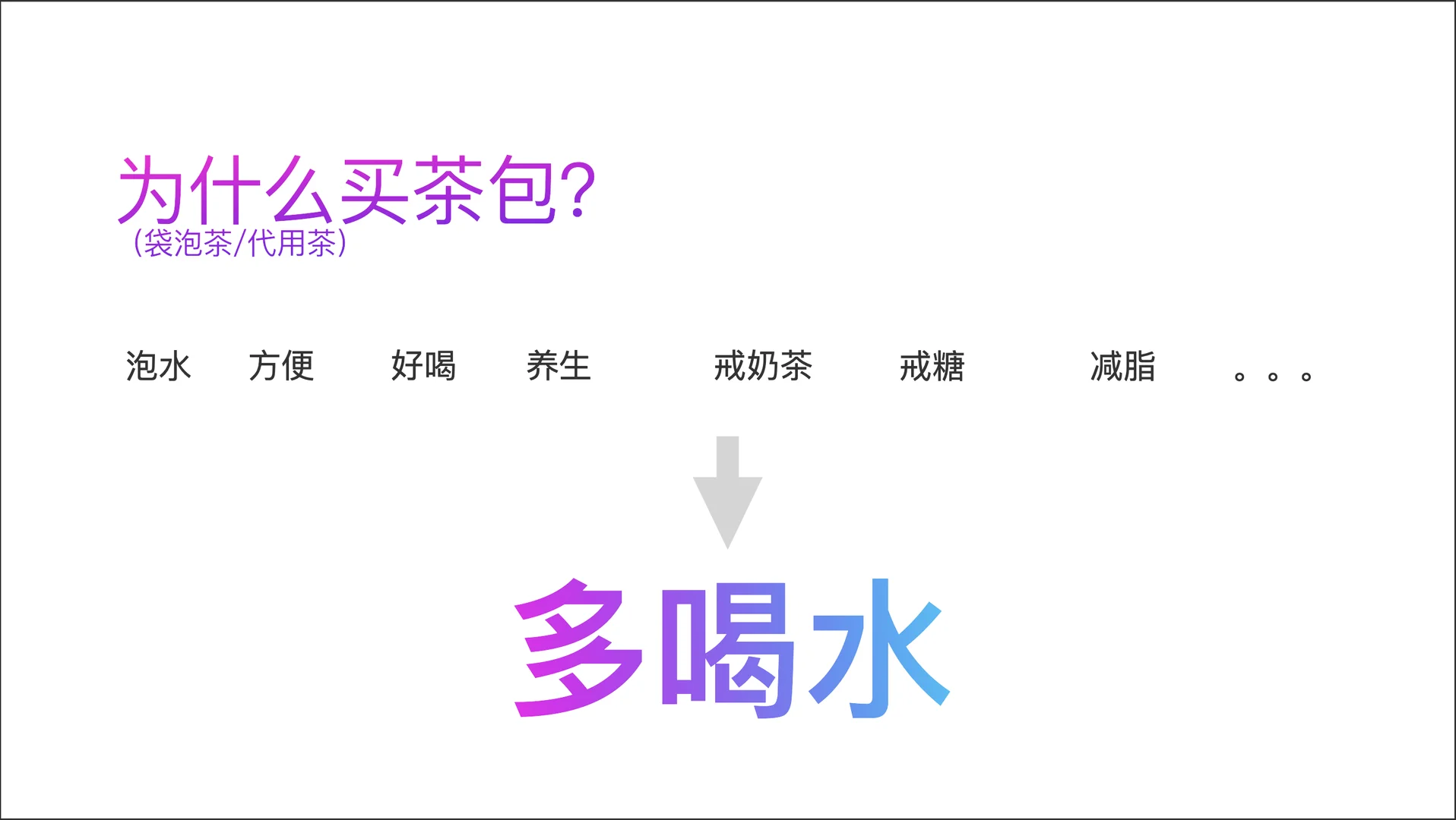 从洞察到一个产品的六个步骤（附电子文档）