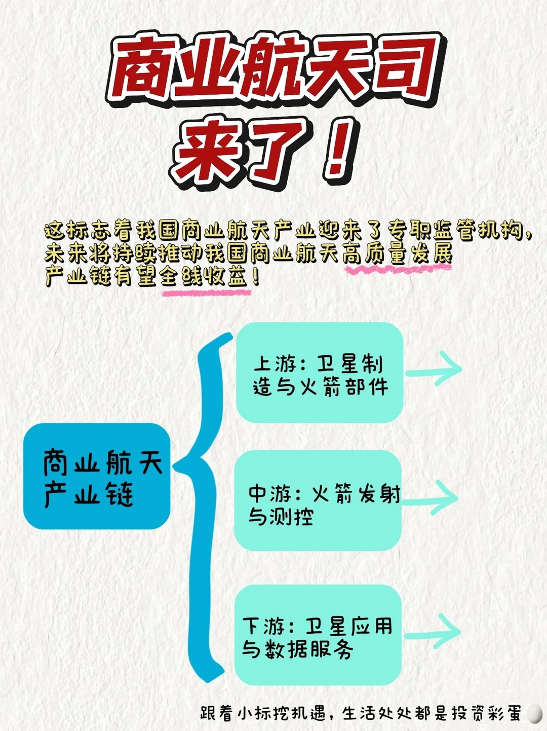 商业航天司成立，航空航天利好情况持续！
