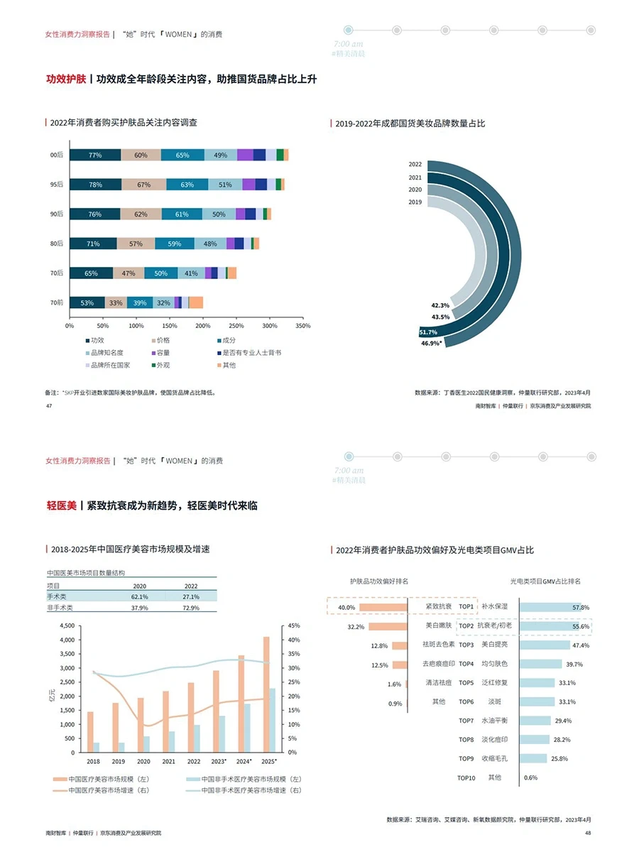 女性消费力洞察报告（完结）