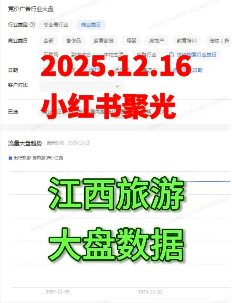 江西旅行社，小红书聚光近7天大盘数据