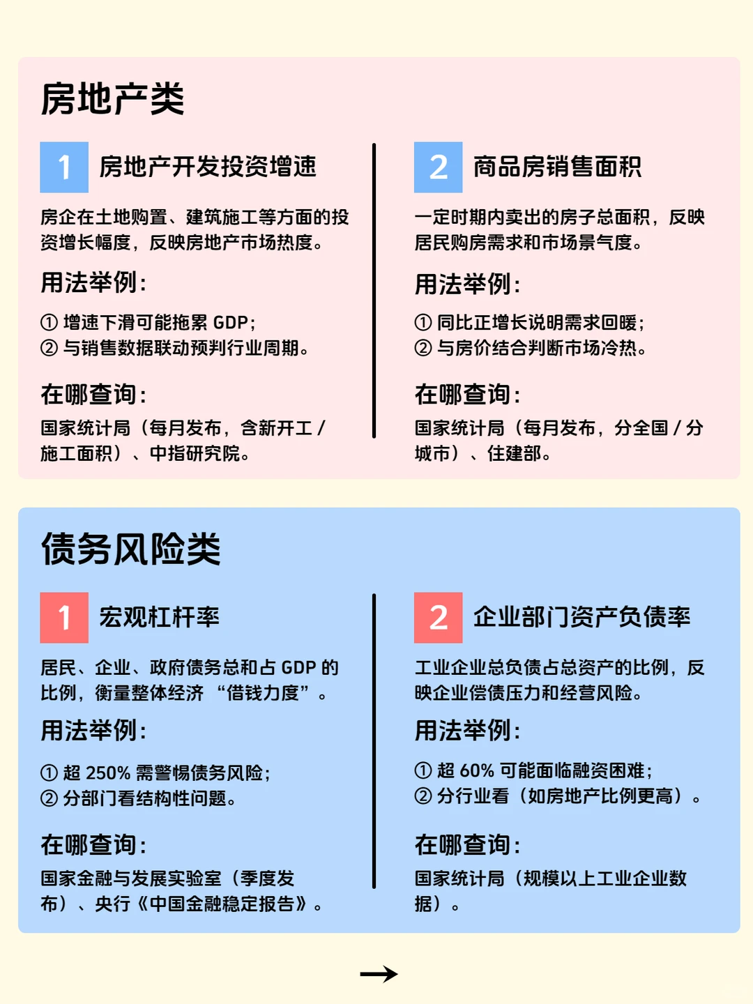 一文看懂12类宏观经济指标