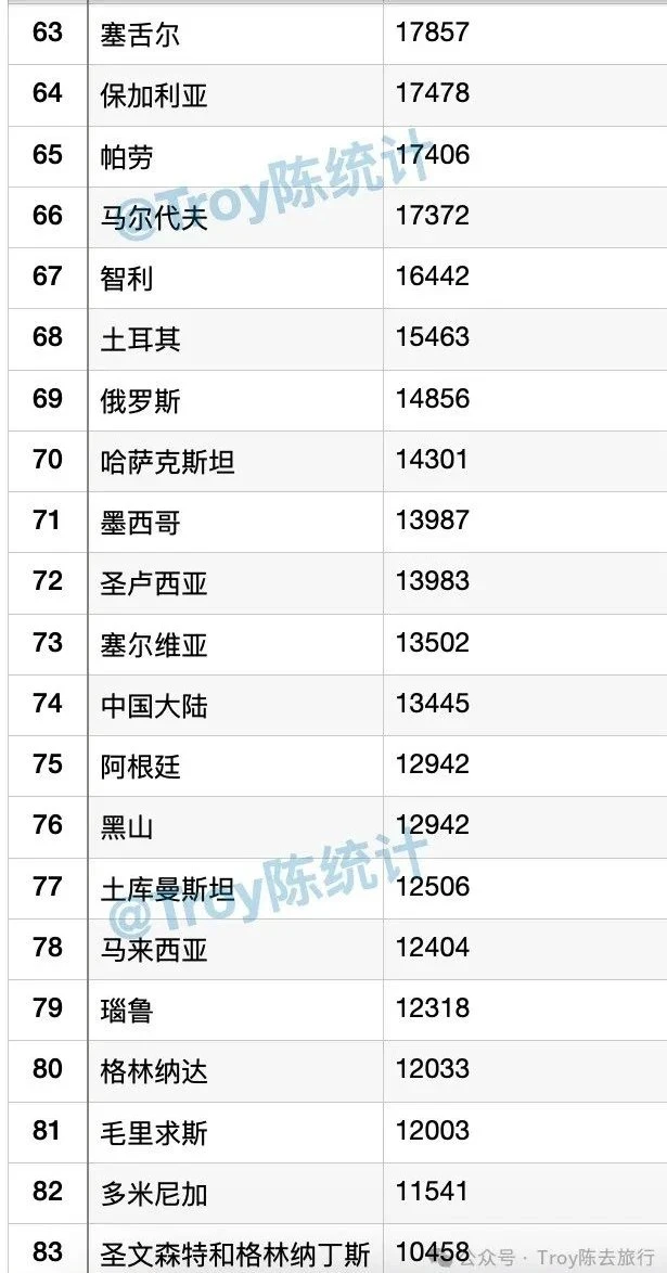 2024?全球人均GDP排名榜单