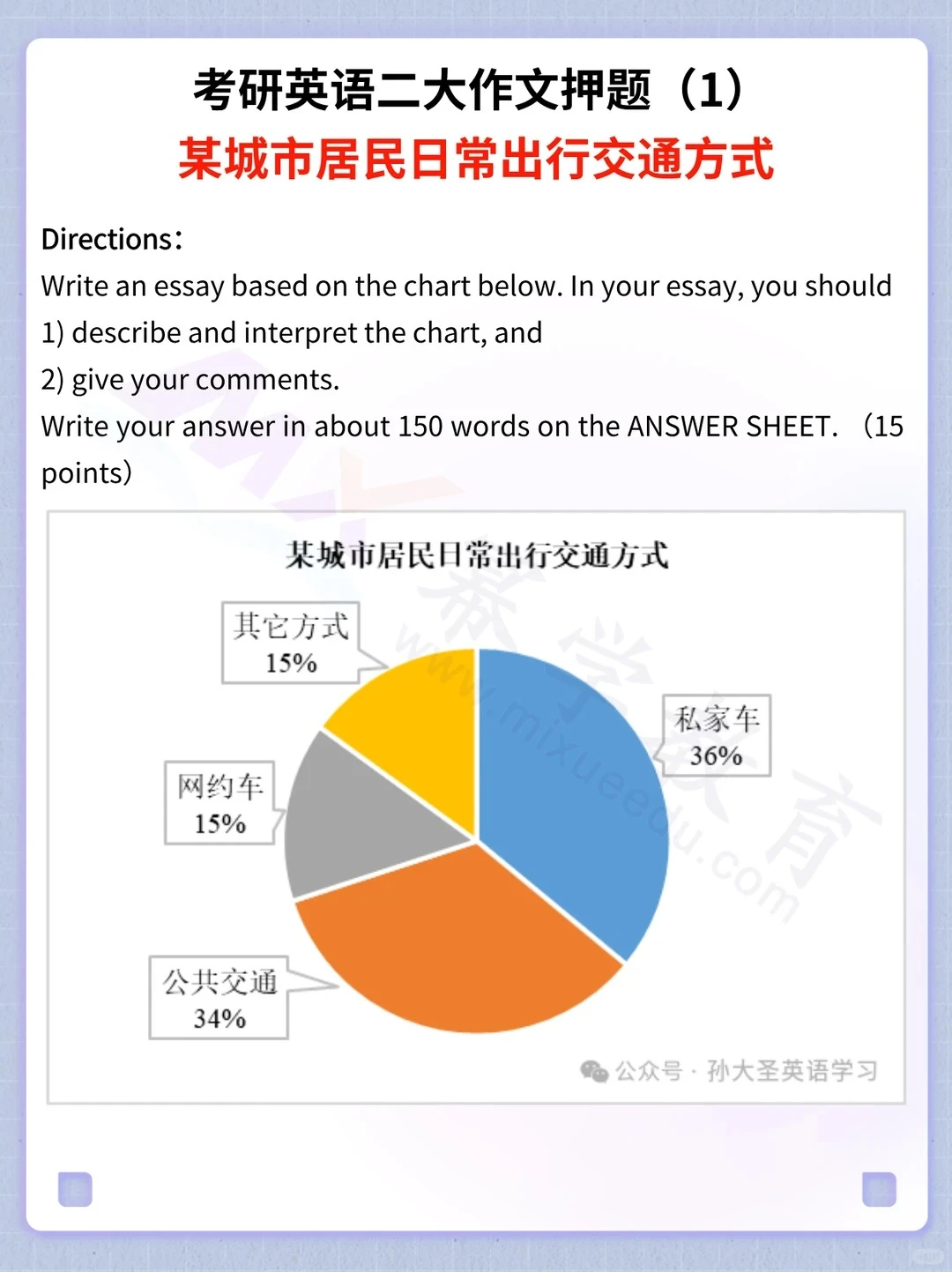 终于来了！孙笑飞英语二作文预测押题5篇！
