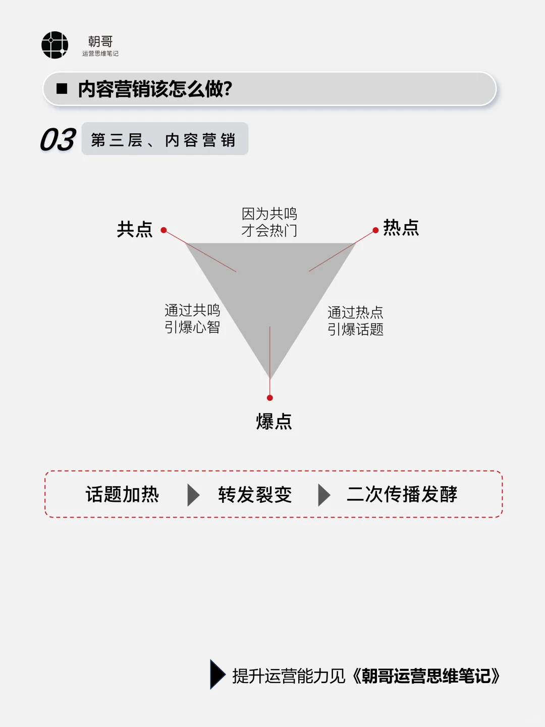 内容营销怎么做