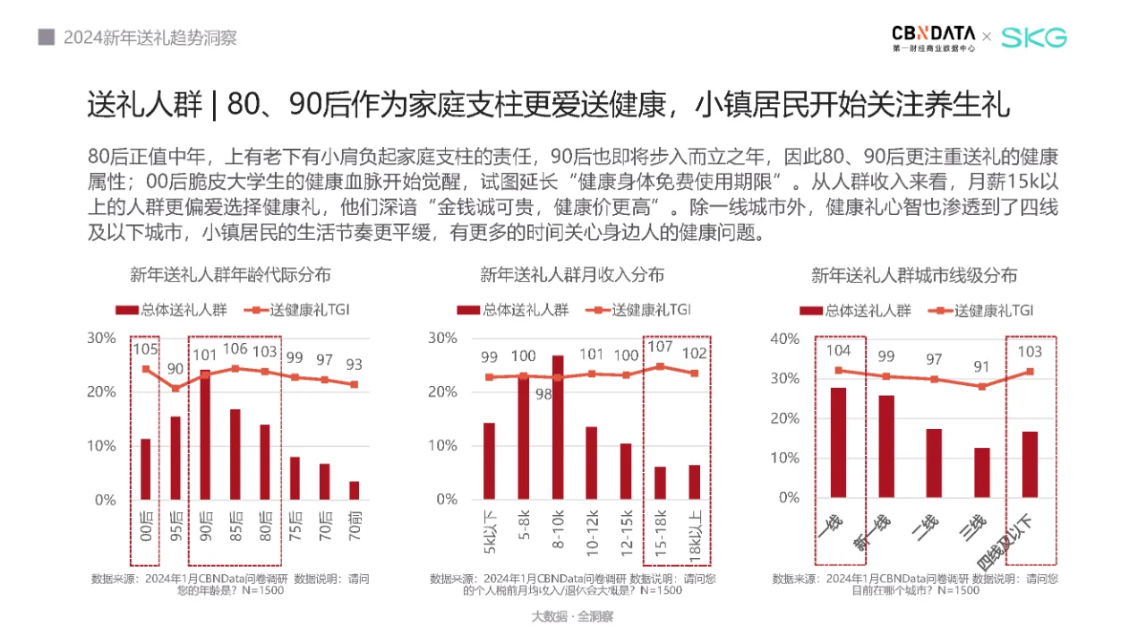 行业报告｜2024新年送礼趋势洞察